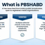 PBSHABD: How Prasar Bharati’s news service is expanding access to verified content across India