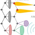 China’s J-20 stealth jet designers plan to put powerful radar into aircraft wing