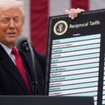 Trump sticks with tariffs even as US voters turn against them before the midterms